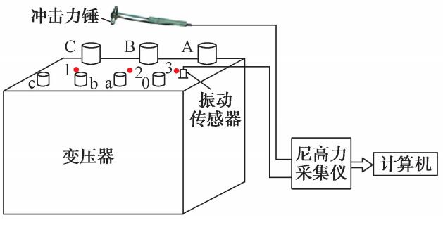 变压器铁芯振动实验装置与方案设计